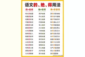 关于“的、地、得”的用法 / 别再弄混啦图片