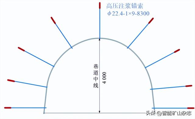 中国煤科10大创新成果┃杨建威副研究员：深埋松软大变形巷道高压锚注主动防控成套技术及工程实践