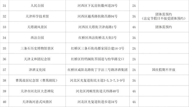 天津这些热门景区，预约指南来了！