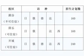 太原市外国语学校2025年初中小语种单独招生工作问答图片