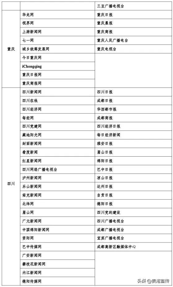 最新版《互联网新闻信息稿源单位名单》发布，贵港这2个平台在列