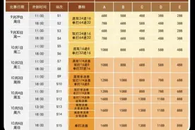 中国大满贯天价票遭吐槽！全程一等座观赛要花2万，看国乒门槛高图片
