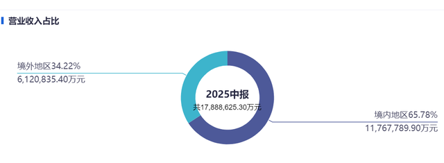 京东和宁德时代联手推出“国民好车”，“车电分离”的减值风险