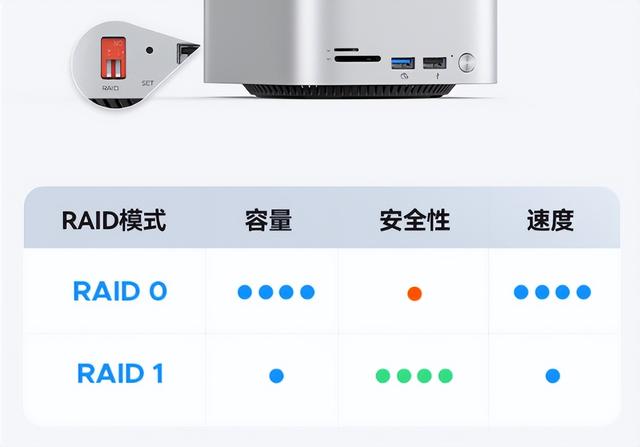 Mac mini最佳拍档！奥睿科MiniTower多功能桌面混合存储设备