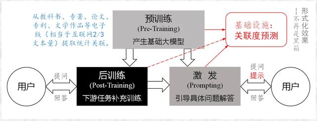 人类智能与人工智能的根本差别与相对优劣 | 陈小平