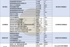 龙年衍生品市场“火热”，哪些品类在入局、产品在热卖？|雷报图片