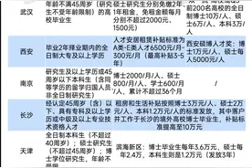 进站即获40万！新一线城市，狂抢“博士后”图片