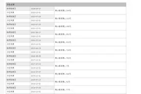 现在投资农业银行股票还合适吗？图片