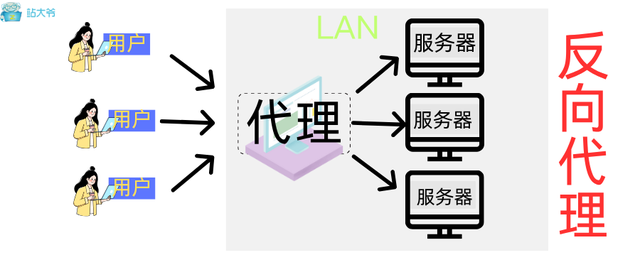 什么是反向代理？藏在网络背后的实用工具