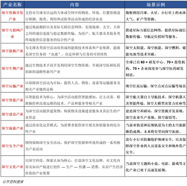 吃透十五五！五大【未来产业链】撑起万亿市场（附核心参与标的）