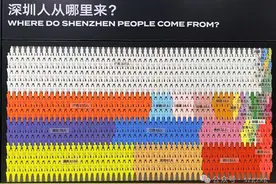 深圳人从哪里来？图片