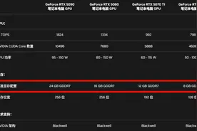 NVIDIA、AMD、Intel，最近2个月新发布的独立显卡全盘点图片