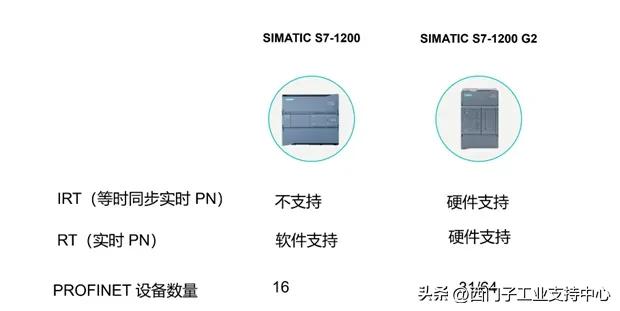 S7-1200 G2运动控制亮点：从硬件到功能为你提供低成本解决方案