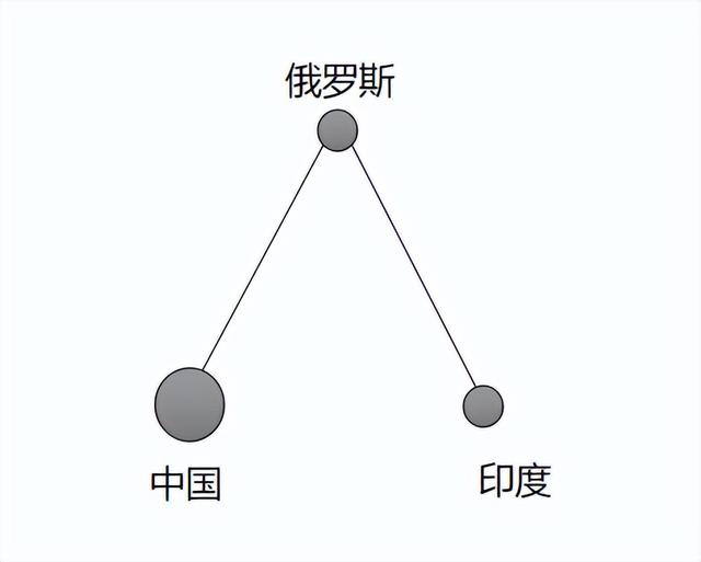 为何说特朗普根本不了解印度