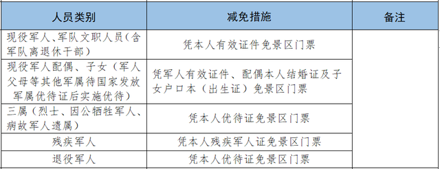 军属免票一键查！2025暑期景区攻略来啦