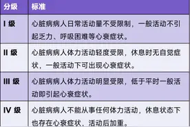 心力衰竭常用表格图片