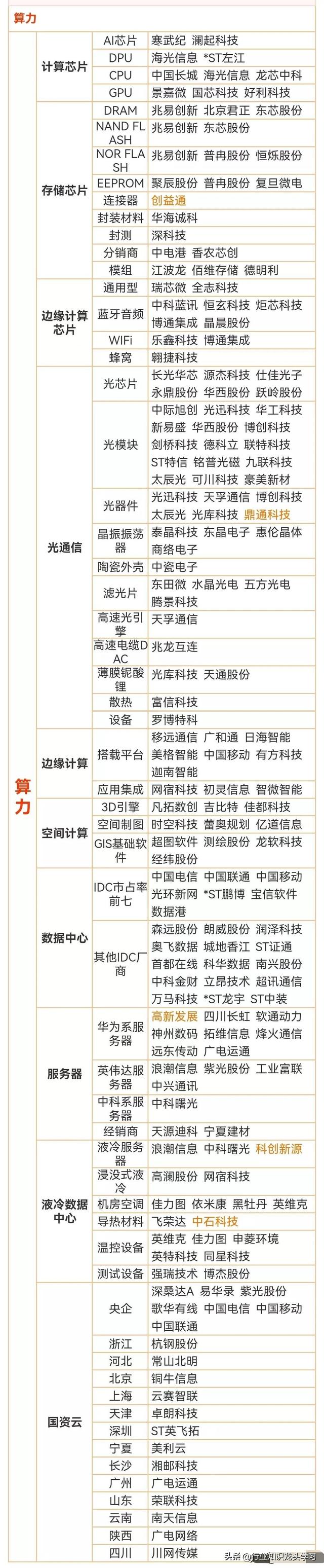 值得珍藏：半导体领先企业+机器人+军工+华为+算力+AI应用+服务器