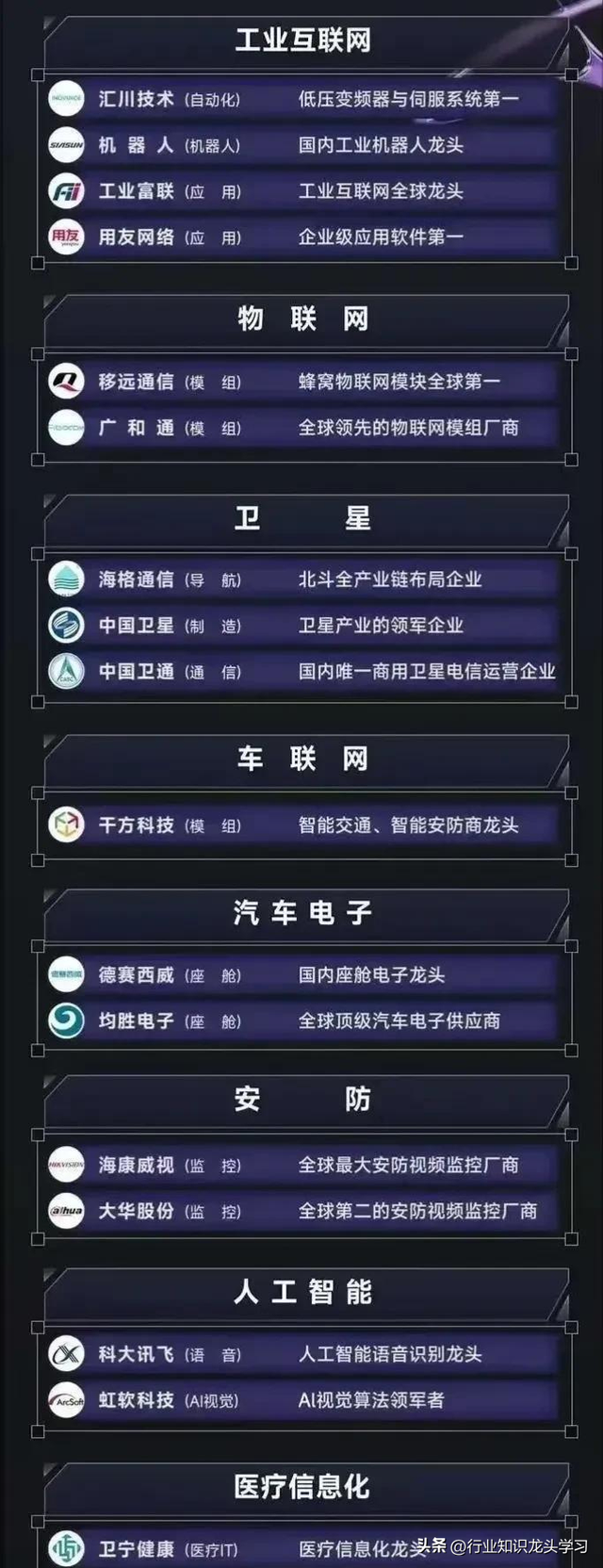 值得珍藏：顶级科技+算力硬件+航运+机器人+CPO+充电桩+养殖业等