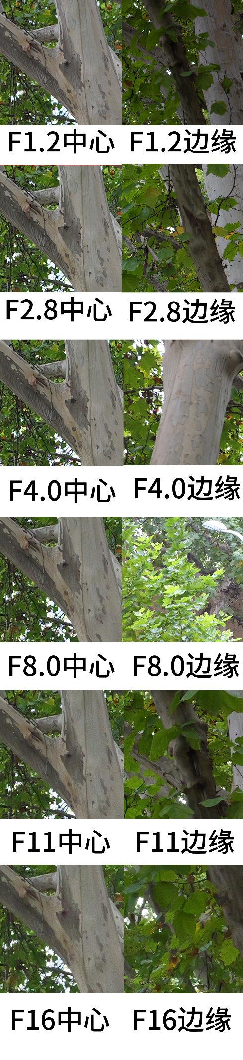 锐润轻量双优镜 适马 35mm F1.2 DG II | Art 深度评测