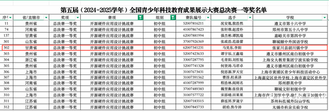 张家川县学生喜获第五届全国青少年科技教育成果展示大赛总决赛一等奖
