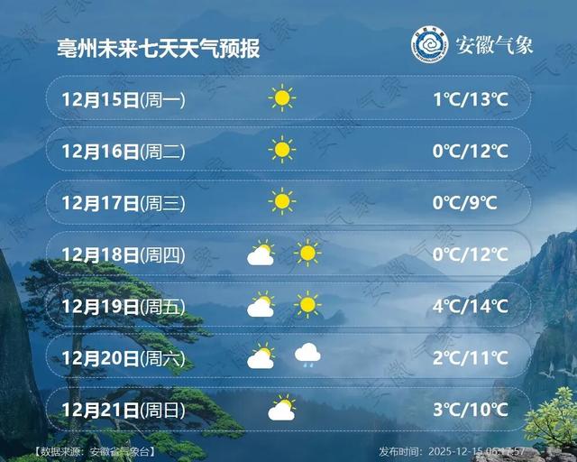 大降9℃，安徽将再迎降雪！