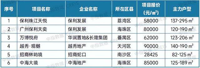 7月十大城市二手房价格环比均下跌