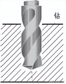 机械制图-螺纹规定画法插图7 机械制图-螺纹规定画法