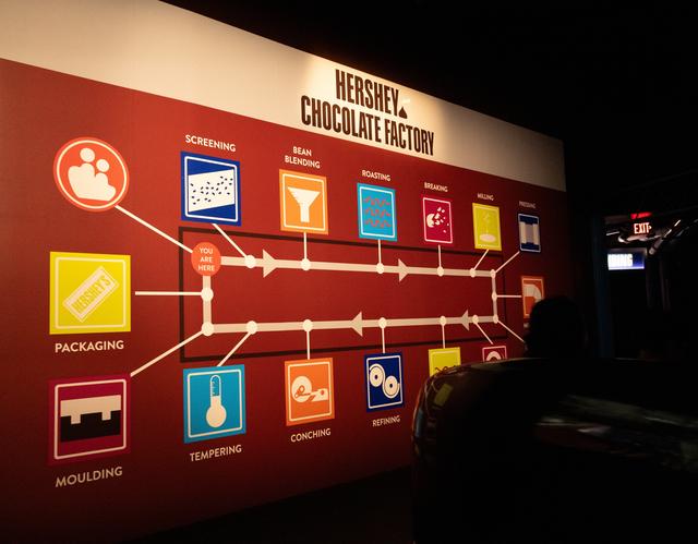 美国游之赫尔希镇与巧克力世界