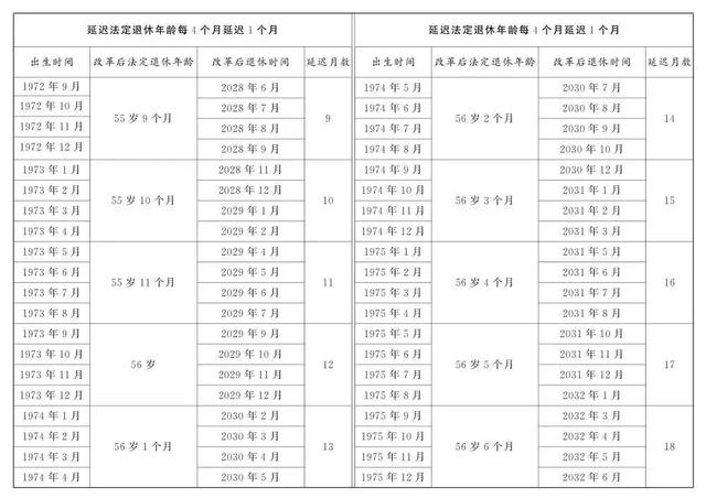 明确：职工满足三个条件	，可以申请提前退休