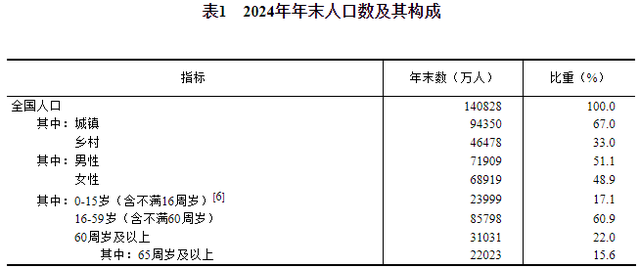 全国结婚人数为何反弹