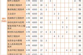 出分了！多少分可以上深圳职业技术大学？官方参考数据来了！图片