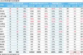 深圳首富，还是他！图片