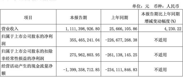 H20暂停生产，寒武纪市值冲到5200亿，高处不胜寒