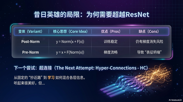 DeepSeek mHC深度解析：流形约束超连接如何重塑大模型训练