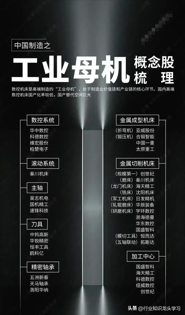 值得珍藏：科技龙头100强+贵金属+固态电池+工业母机+人工智能等