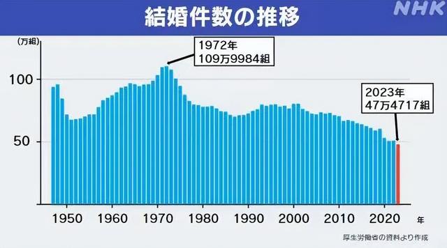 日本“妻子机器人”迅速售空，与人造子宫结合或淘汰女性？太离谱