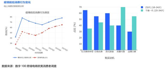 Temu与SHEIN：跨境电商品牌出海的竞争逻辑