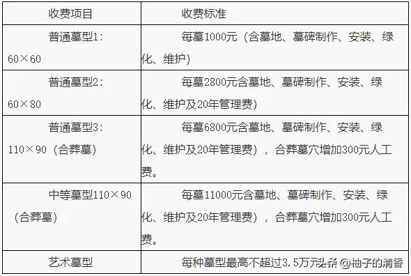 重磅!2026殡葬新规3月30日落地!这5大变化家家都要知道!