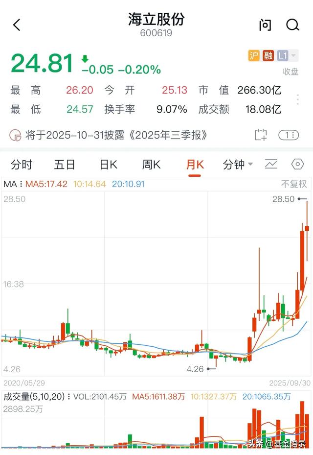 8天暴涨56%！光刻机+固态电池龙头齐飞，三大赛道硬核标全曝光