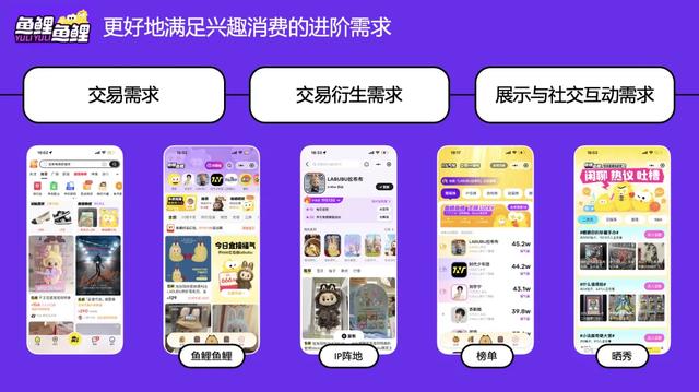 新生代兴趣爱好者有更高频的交易行为