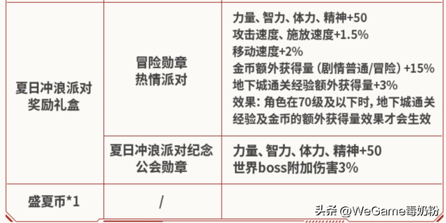 DNF手游：史上“最怨种礼包”出炉！官方额外补偿，却成了背刺