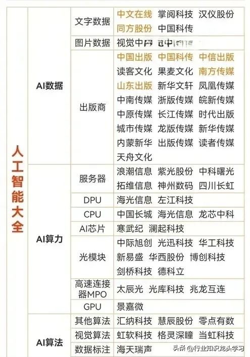 值得珍藏：军工+国资科技龙头+芯片+显示面板+新技术+AI+数字货币