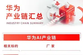 华为全产业链核心供应商名单图片