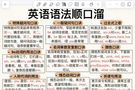 【语法救星】英语语法顺口溜太顶了，一学就会！图片