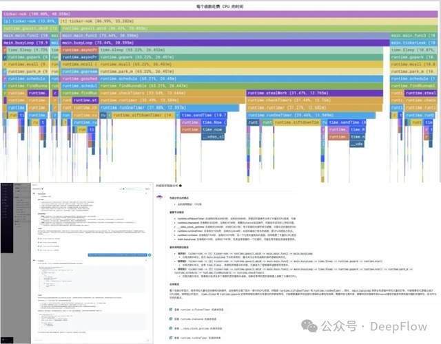 某证券可观测性再升级!DeepFlow 排障智能体和可观测性建设实践-鸿蒙开发者社区 某证券可观测性再升级!DeepFlow 排障智能体和可观测性建设实践-鸿蒙开发者社区