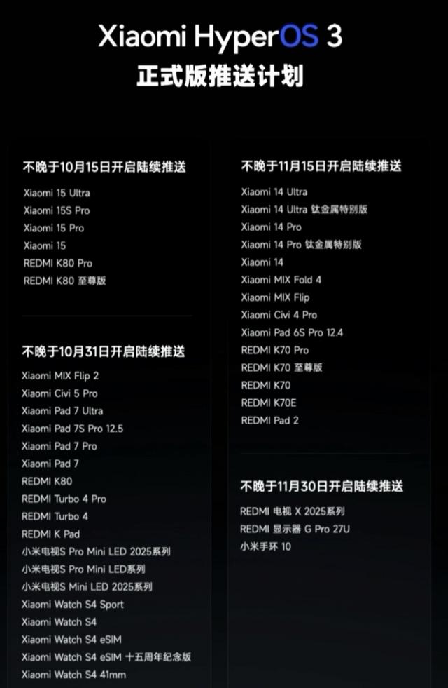 7.6GB！澎湃OS3持续推送新版本，评价很高，老机型该淘汰了