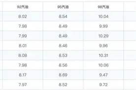 定了！今晚24时起，天津全市：调整！涨价！图片