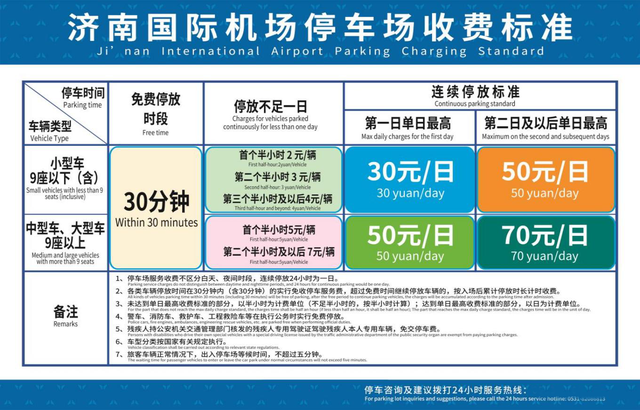 济南机场停车攻略，济南飞机场停车费