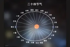 这些美食让你滋润身体，提高免疫力，秋季养生美食推荐图片