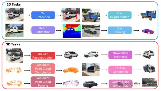 ICCV涌现自动驾驶新范式：统一世界模型VLA，用训练闭环迈向L4